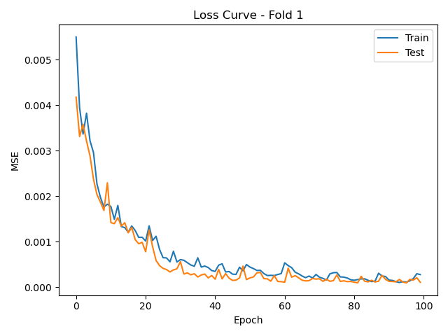 Loss curve (sample 1)